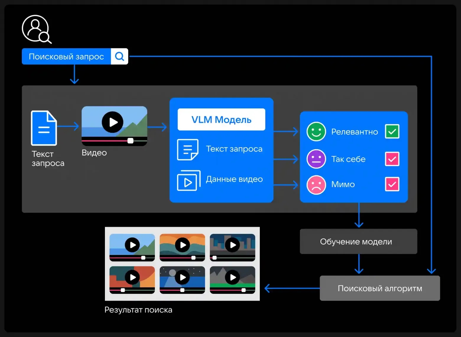 VK внедрила визуально-языковые модели ИИ в поиск своих сервисов